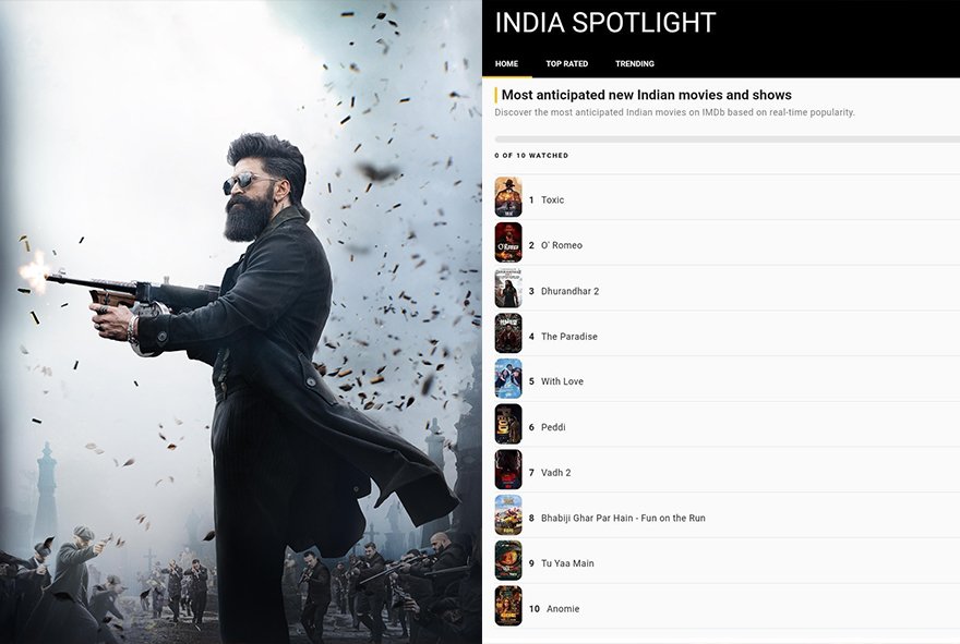 Yash’s Toxic Tops IMDb Most Anticipated Films List | Geetu Mohandas Directorial