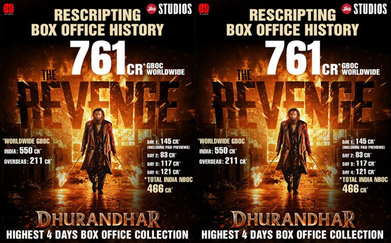 Dhurandhar The Revenge Breaks Records; Earns ₹761 Cr in Opening Weekend