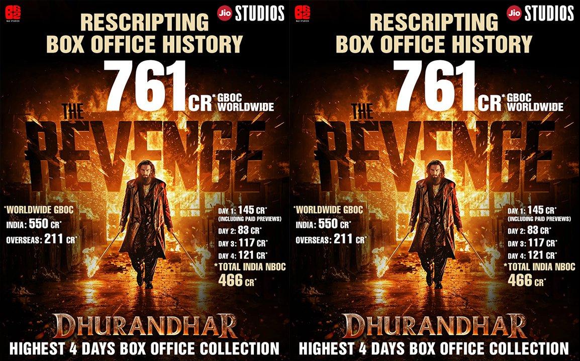 Dhurandhar The Revenge Breaks Records; Earns ₹761 Cr in Opening Weekend