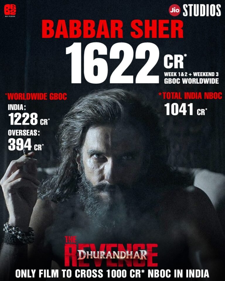 Dhurandhar Prathikaram Crosses 1600 Crore Worldwide | Ranveer Singh Blockbuster